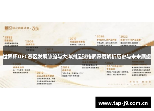 世界杯OFC赛区发展脉络与大洋洲足球格局深度解析历史与未来展望 世界杯OFC赛区发展脉络与大洋洲足球格局深度解析历史与未来展望