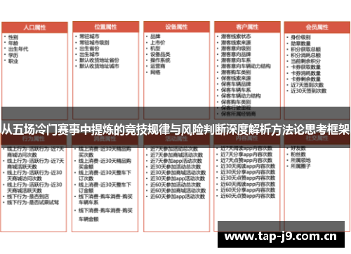 从五场冷门赛事中提炼的竞技规律与风险判断深度解析方法论思考框架 从五场冷门赛事中提炼的竞技规律与风险判断深度解析方法论思考框架